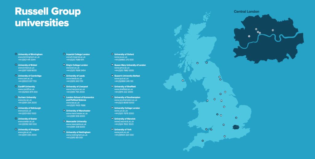 Rusell Group Universities