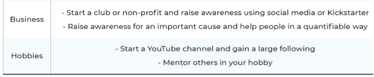 Extracurricular Example 