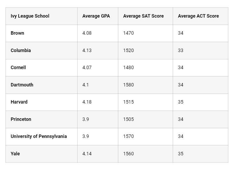 SAT / ACT SCORE EXAMPLE